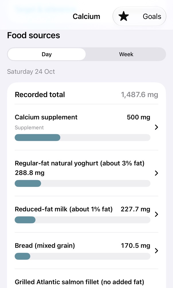 Calcium food sources for one day: supplement, yoghurt, milk, mixed-grain bread and salmon